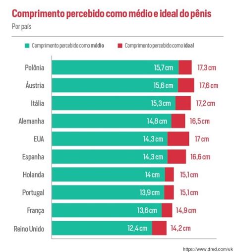 O tamanho médio do pênis de acordo com cada país 